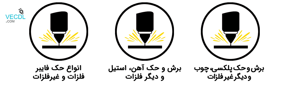 انواع خدمات برش و حک لیزر فلزات و غیر فلزات