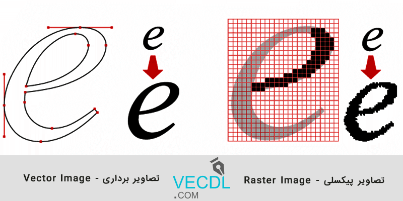 مقایسه تصاویر پیکسلی (رستر) با برداری (وکتور)